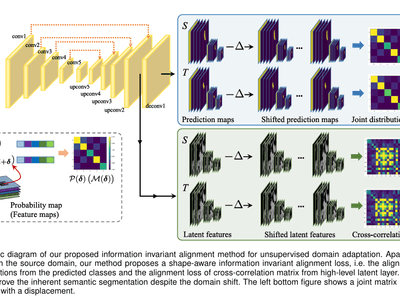 Shape-Aware Joint Distribution Alignment for Cross-Domain Image Segmentation