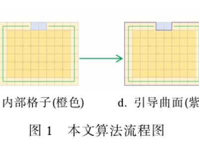 鲁棒的水密流形网格修复