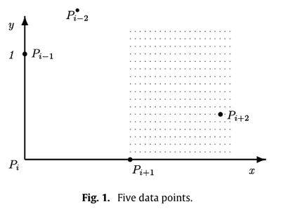 Local computation of curve interpolation knots with quadratic precision