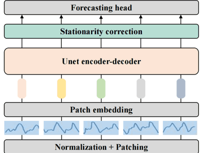 U-Mixer: An Unet-Mixer Architecture with Stationarity Correction for Time Series Forecasting