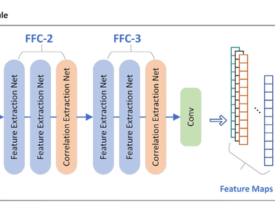 Asset correlation based deep reinforcement learning for the portfolio selection
