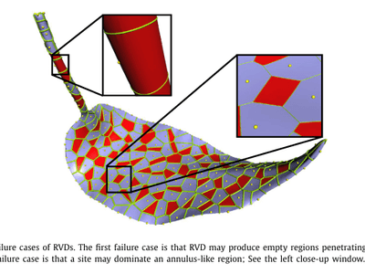 Robustly computing restricted Voronoi diagrams (RVD) on thin-plate models