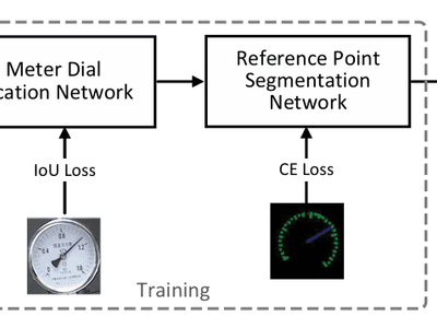 Pointer Meter Reading Recognition by Joint Detection and Segmentation