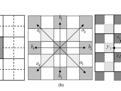 Fitting to Image by Piecewise Bi-cubic Surface