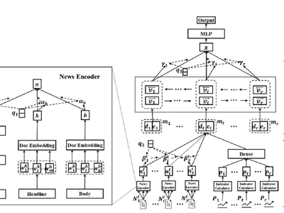 A hierarchical attention network for stock prediction based on attentive multiview news learning