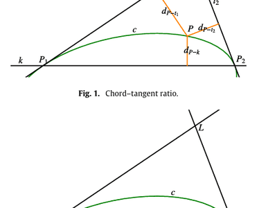 Construction of G3 conic spline interpolation